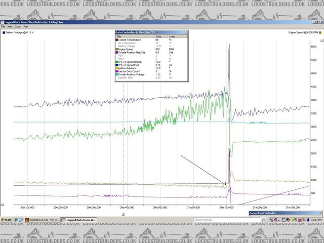 Westfield 1.8 zetec idle